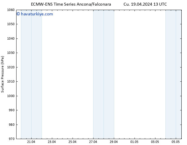 Yer basıncı ALL TS Cts 20.04.2024 13 UTC