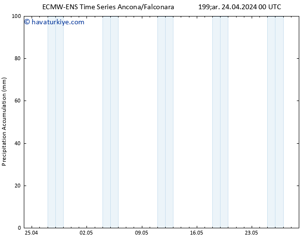 Toplam Yağış ALL TS Çar 24.04.2024 06 UTC