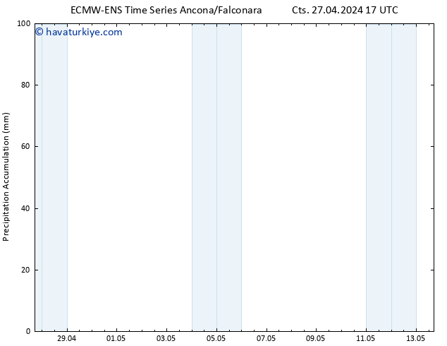 Toplam Yağış ALL TS Cts 27.04.2024 23 UTC