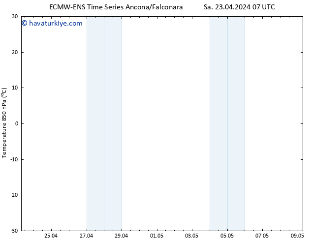 850 hPa Sıc. ALL TS Sa 23.04.2024 13 UTC