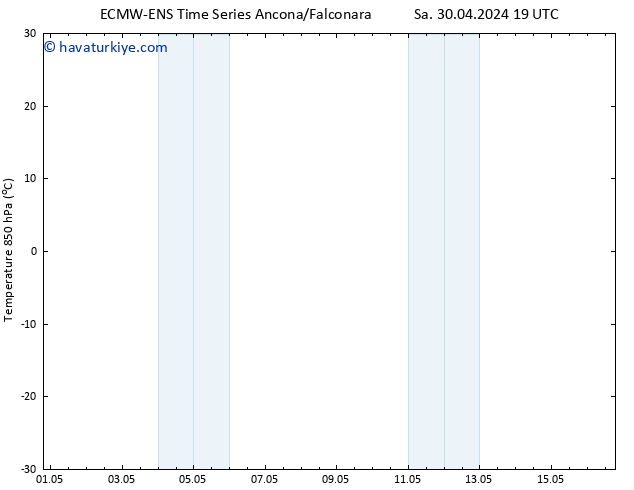 850 hPa Sıc. ALL TS Cu 10.05.2024 19 UTC