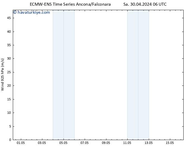 Rüzgar 925 hPa ALL TS Sa 30.04.2024 12 UTC