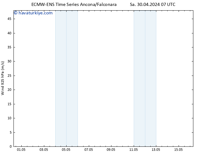 Rüzgar 925 hPa ALL TS Sa 30.04.2024 07 UTC