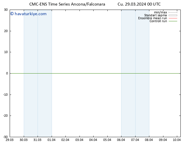 500 hPa Yüksekliği CMC TS Cu 29.03.2024 06 UTC