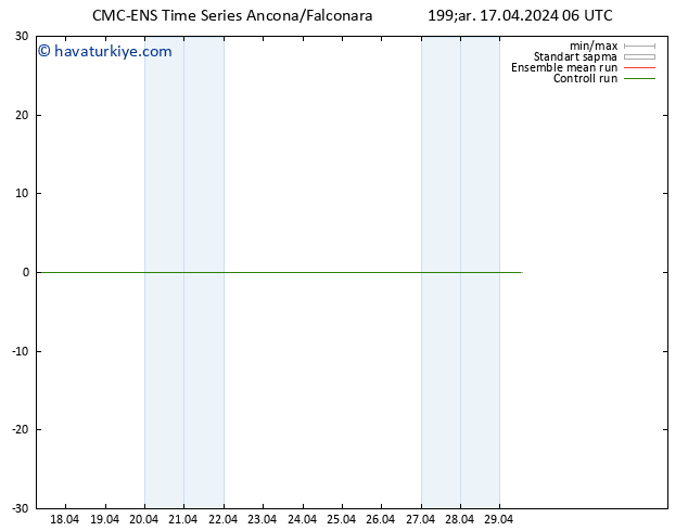 500 hPa Yüksekliği CMC TS Çar 17.04.2024 06 UTC