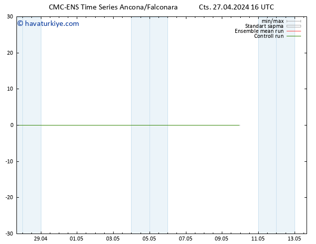 500 hPa Yüksekliği CMC TS Cts 27.04.2024 16 UTC