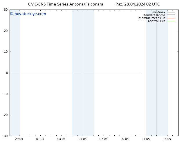 500 hPa Yüksekliği CMC TS Paz 28.04.2024 08 UTC