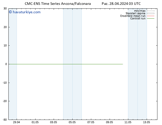 500 hPa Yüksekliği CMC TS Paz 28.04.2024 09 UTC