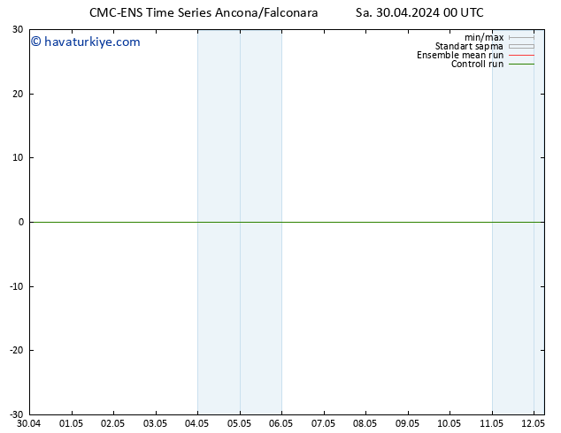 500 hPa Yüksekliği CMC TS Sa 30.04.2024 00 UTC