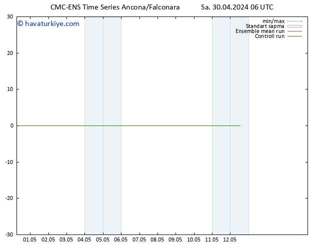 500 hPa Yüksekliği CMC TS Sa 30.04.2024 06 UTC