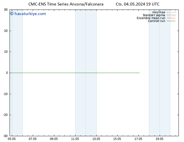 500 hPa Yüksekliği CMC TS Paz 05.05.2024 01 UTC