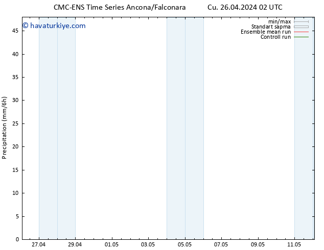 Yağış CMC TS Pzt 06.05.2024 02 UTC