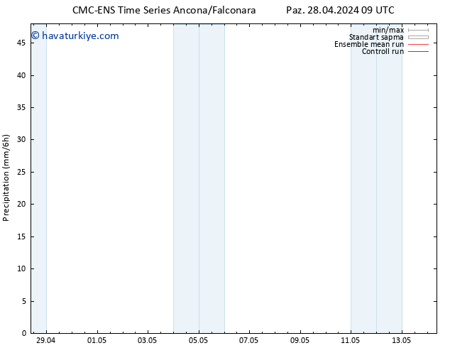 Yağış CMC TS Paz 28.04.2024 15 UTC