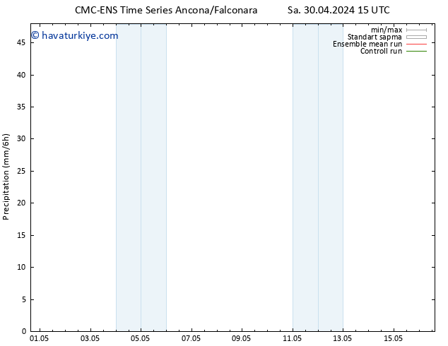 Yağış CMC TS Cu 10.05.2024 15 UTC