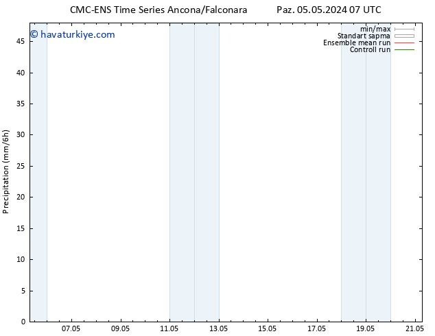 Yağış CMC TS Çar 08.05.2024 19 UTC