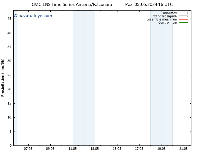 Yağış CMC TS Paz 05.05.2024 22 UTC