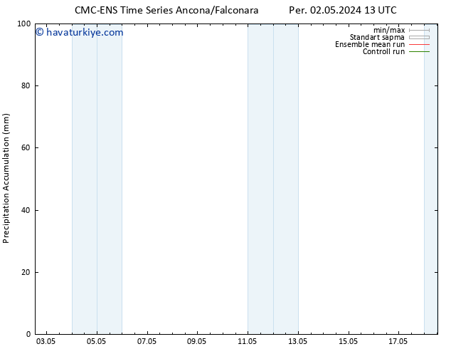 Toplam Yağış CMC TS Cu 10.05.2024 13 UTC