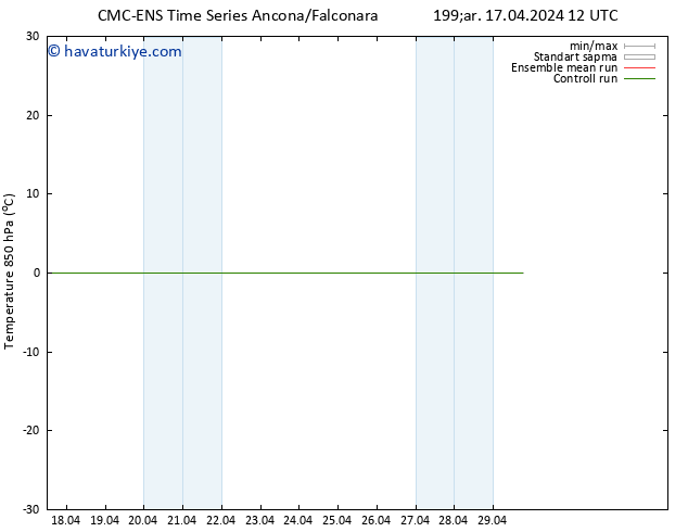 850 hPa Sıc. CMC TS Cts 27.04.2024 12 UTC