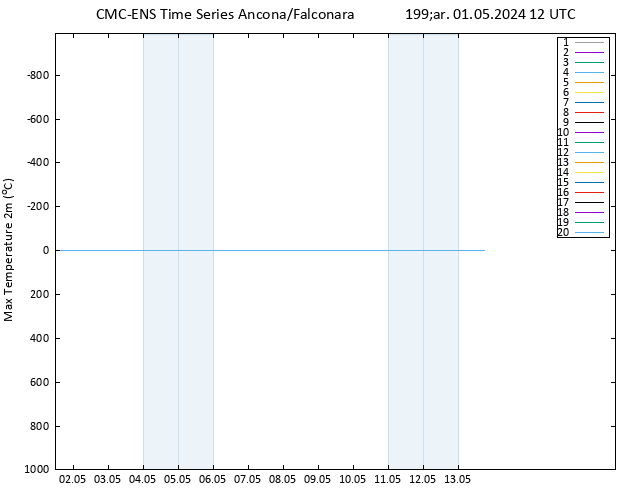 Maksimum Değer (2m) CMC TS Çar 01.05.2024 12 UTC