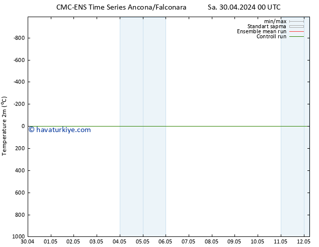 Sıcaklık Haritası (2m) CMC TS Sa 30.04.2024 00 UTC