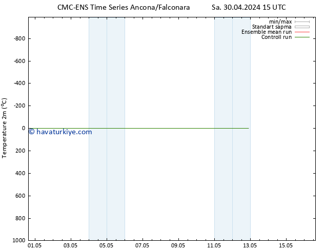 Sıcaklık Haritası (2m) CMC TS Sa 30.04.2024 15 UTC