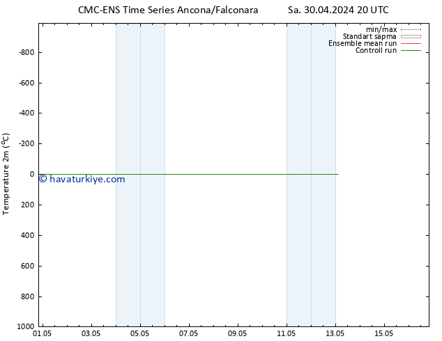 Sıcaklık Haritası (2m) CMC TS Cu 10.05.2024 20 UTC