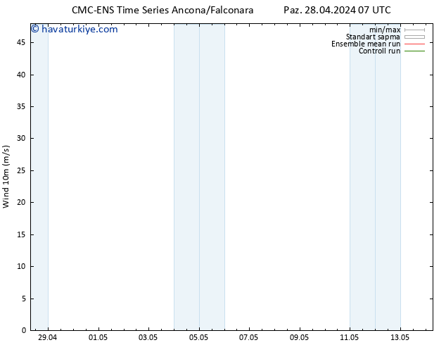 Rüzgar 10 m CMC TS Pzt 29.04.2024 07 UTC