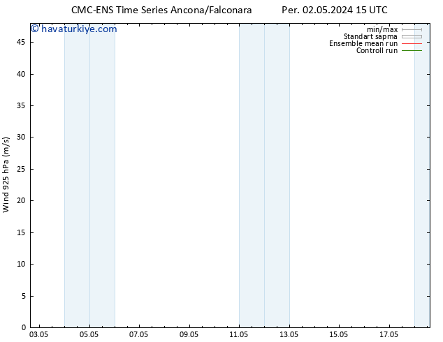 Rüzgar 925 hPa CMC TS Per 02.05.2024 21 UTC