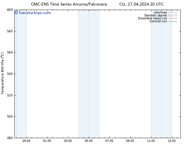 500 hPa Yüksekliği CMC TS Paz 28.04.2024 02 UTC