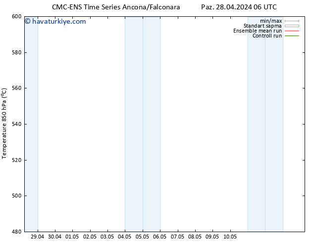 500 hPa Yüksekliği CMC TS Paz 28.04.2024 12 UTC