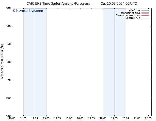 500 hPa Yüksekliği CMC TS Cts 11.05.2024 18 UTC