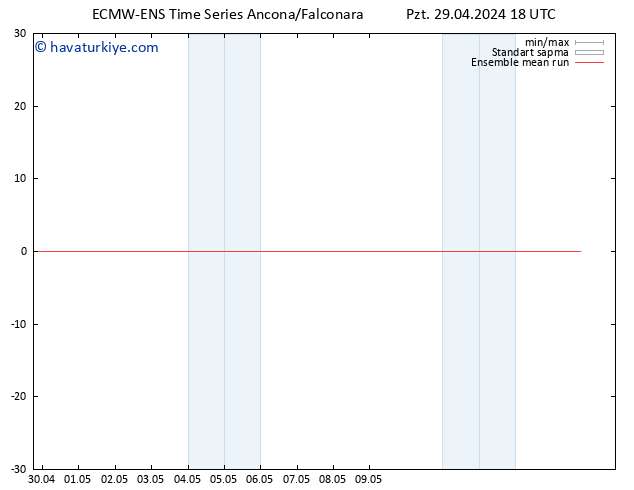 850 hPa Sıc. ECMWFTS Sa 30.04.2024 18 UTC