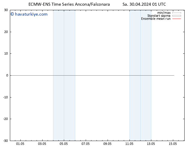 850 hPa Sıc. ECMWFTS Çar 01.05.2024 01 UTC