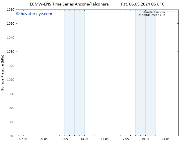 Yer basıncı ECMWFTS Per 16.05.2024 06 UTC