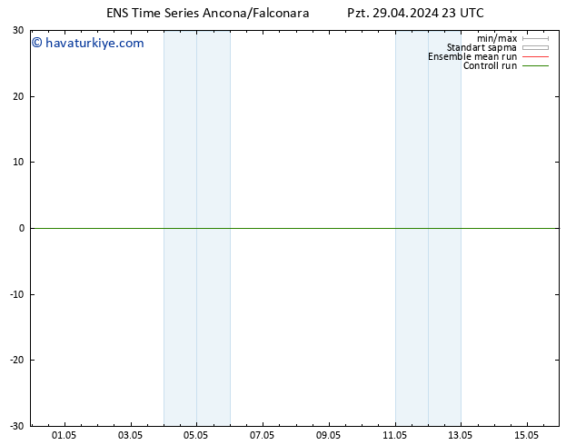 500 hPa Yüksekliği GEFS TS Pzt 29.04.2024 23 UTC