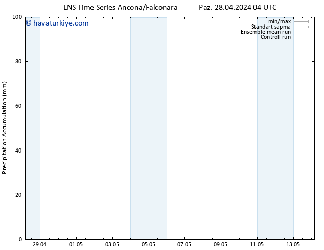 Toplam Yağış GEFS TS Pzt 29.04.2024 04 UTC