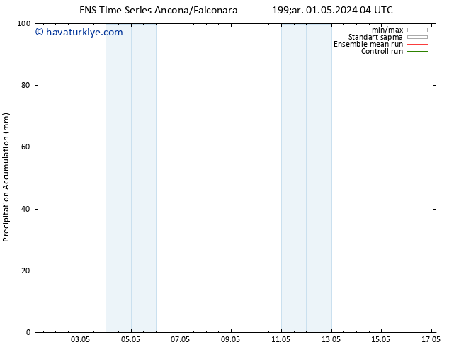 Toplam Yağış GEFS TS Cu 17.05.2024 04 UTC