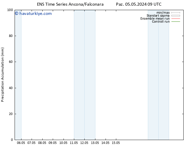 Toplam Yağış GEFS TS Çar 15.05.2024 09 UTC