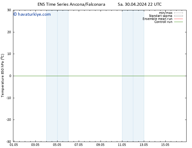 850 hPa Sıc. GEFS TS Çar 01.05.2024 04 UTC