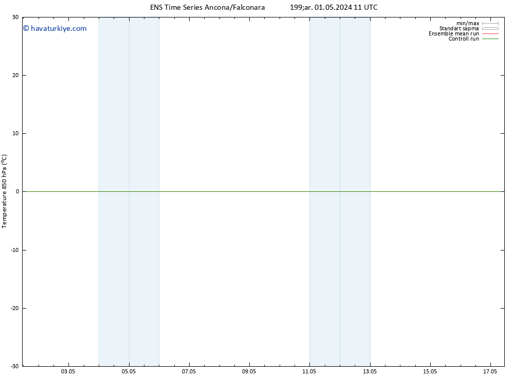 850 hPa Sıc. GEFS TS Çar 01.05.2024 17 UTC