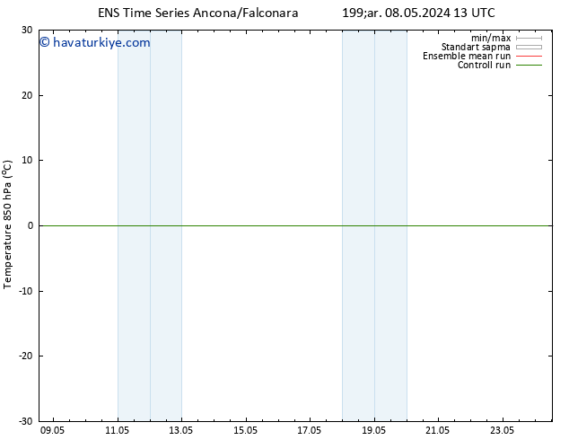 850 hPa Sıc. GEFS TS Çar 08.05.2024 13 UTC