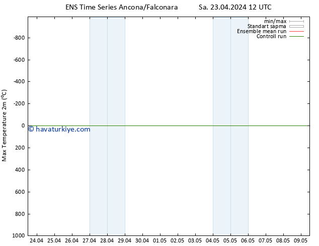 Maksimum Değer (2m) GEFS TS Sa 23.04.2024 18 UTC