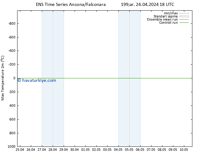 Maksimum Değer (2m) GEFS TS Çar 24.04.2024 18 UTC