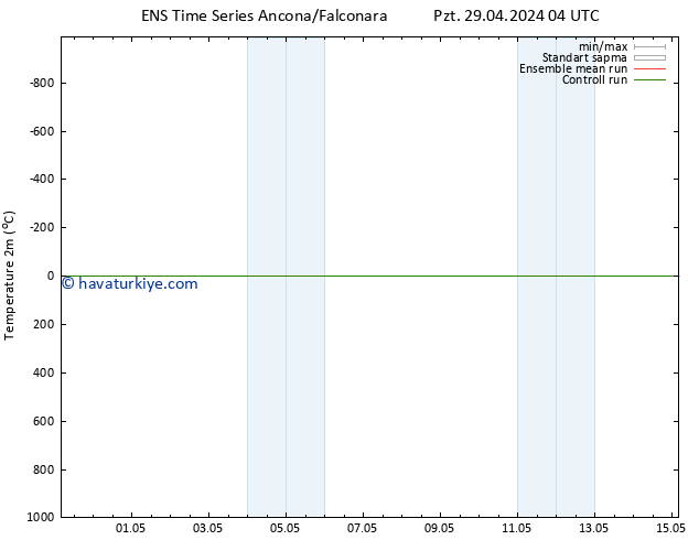 Sıcaklık Haritası (2m) GEFS TS Pzt 29.04.2024 10 UTC