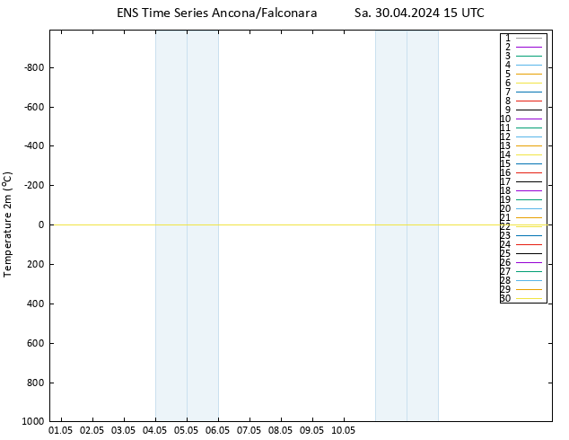 Sıcaklık Haritası (2m) GEFS TS Sa 30.04.2024 15 UTC