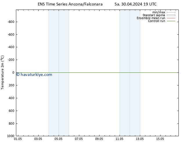 Sıcaklık Haritası (2m) GEFS TS Sa 30.04.2024 19 UTC