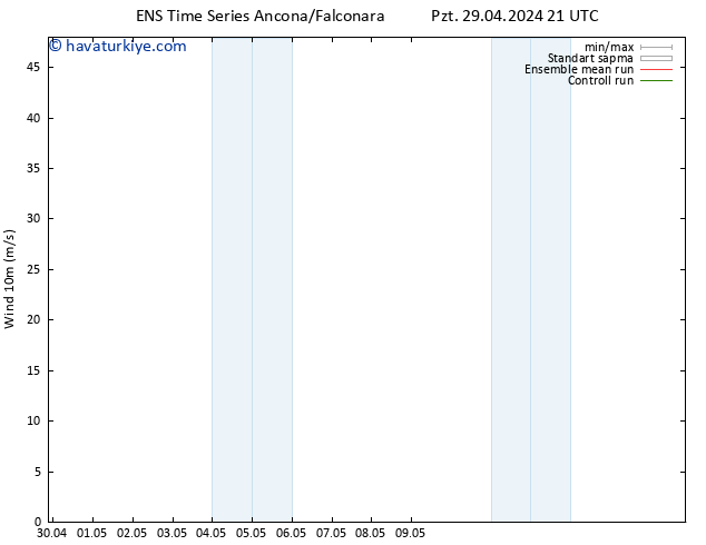 Rüzgar 10 m GEFS TS Sa 30.04.2024 09 UTC