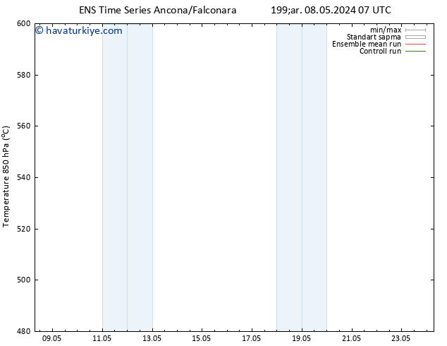 500 hPa Yüksekliği GEFS TS Sa 14.05.2024 07 UTC