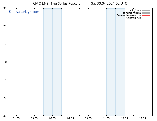 500 hPa Yüksekliği CMC TS Sa 30.04.2024 02 UTC