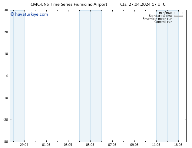 500 hPa Yüksekliği CMC TS Cts 27.04.2024 23 UTC